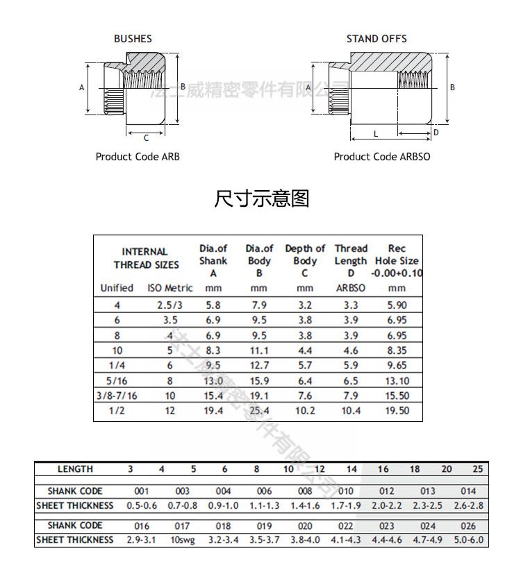 ARBSO壓鉚螺柱 薄板壓鉚螺母柱2_規格