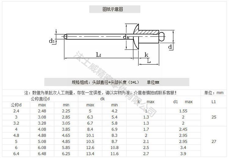 雙鼓抽芯鉚釘-規格1