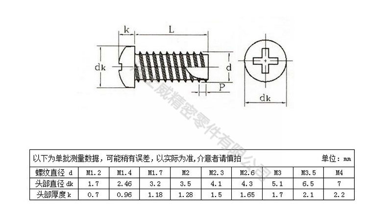 法士威十字槽盤頭割尾自攻螺絲圓頭自攻螺釘-規格