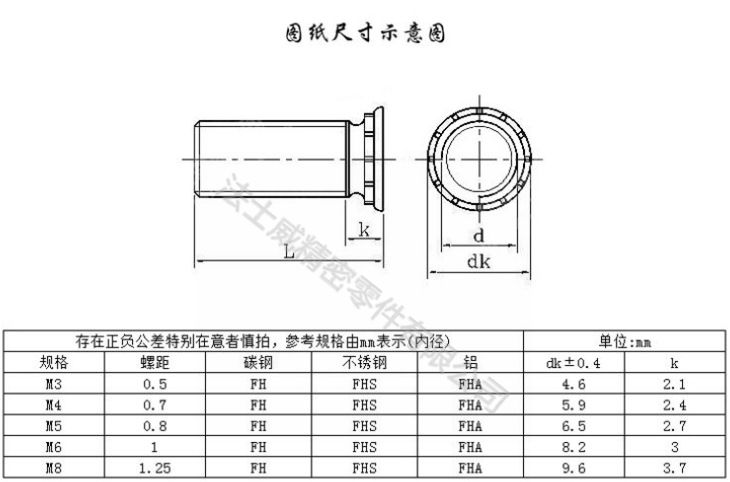 FHS不銹鋼壓鉚螺絲2_規格