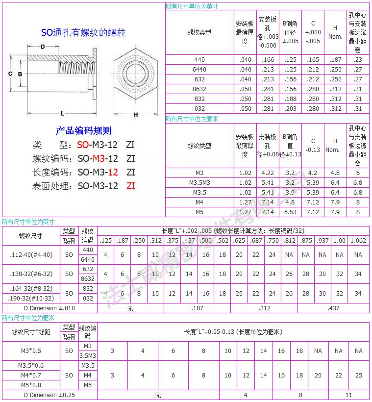 SO-規格1