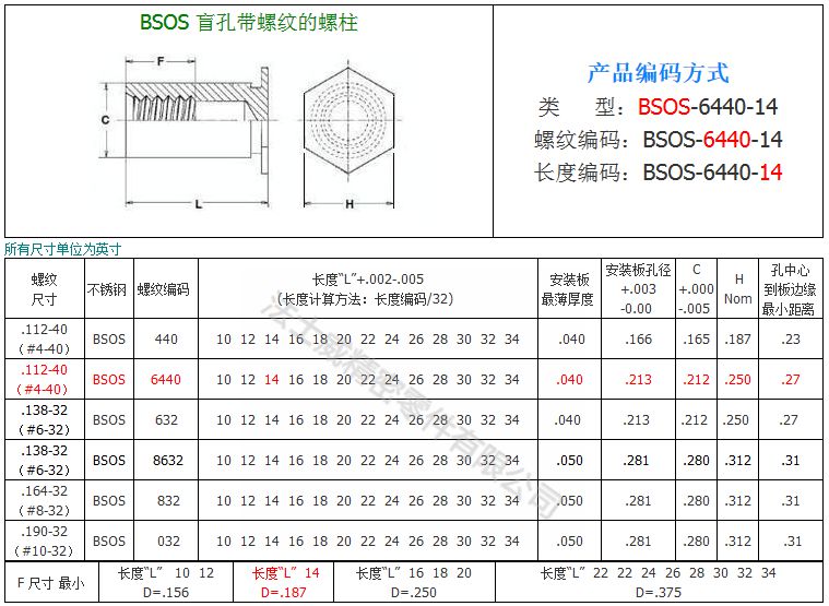 BSOS-規格1