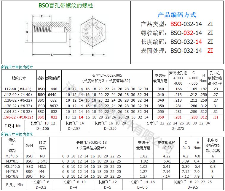 BSO-規格1