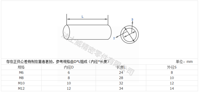 碳鋼本色加長圓螺母 圓柱形螺帽7_規格