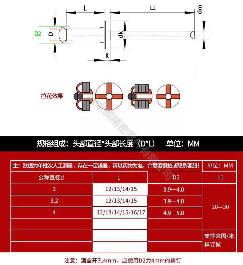 彩色抽芯鉚釘圓頭拉釘7_規格