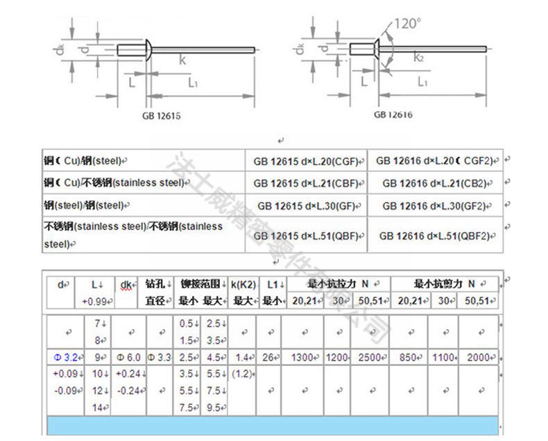 不銹鋼開口大帽檐拉鉚釘_規格1