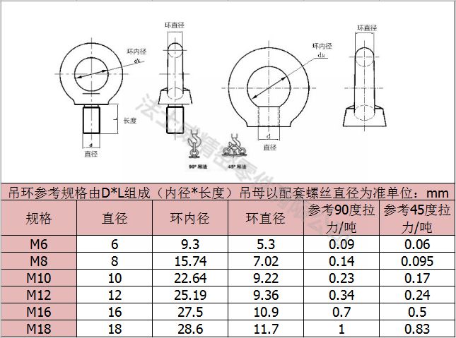 吊環螺母_法士威7_規格