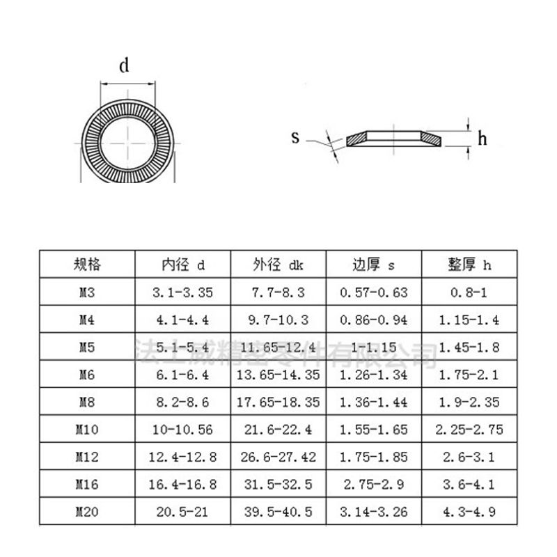 NEF25-511法標碟型壓花墊圈 防滑鎖緊墊片7_規格