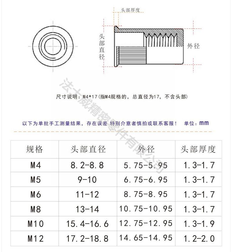 不銹鋼盲孔滾花平頭圓柱拉鉚螺母6_規格