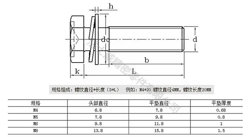 法士威GB9074.17碳鋼外六角組合螺絲7_規格