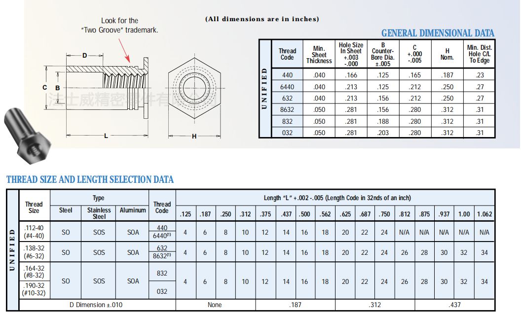 SOA-440-4通孔鋁材壓鉚螺母柱6_規格