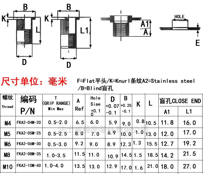 平頭拉鉚母-規格1