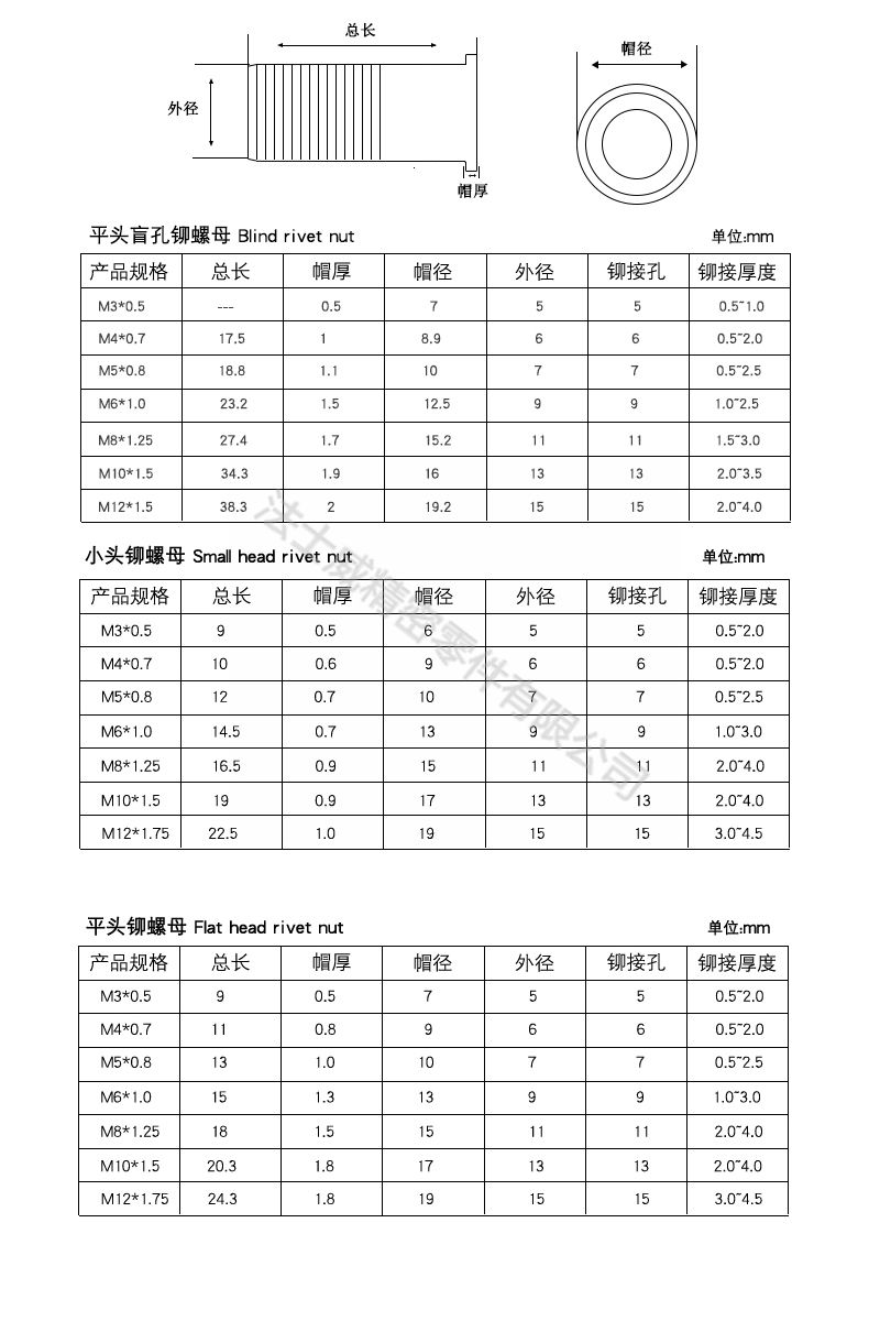 不銹鋼沉頭平頭通孔圓柱拉鉚螺母6_規格