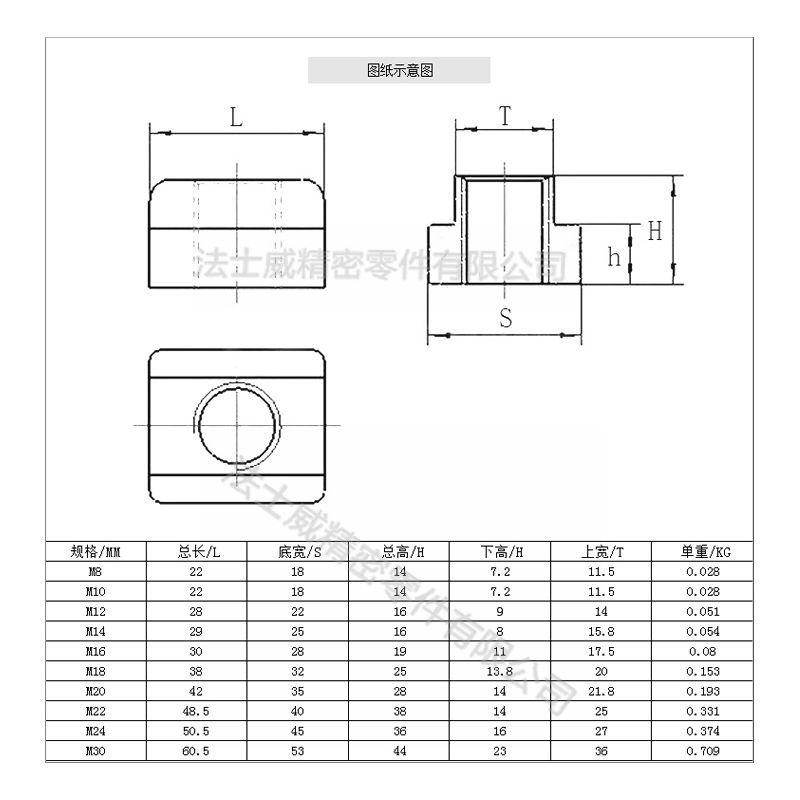 高強度碳鋼T型螺母 t型螺帽-規格