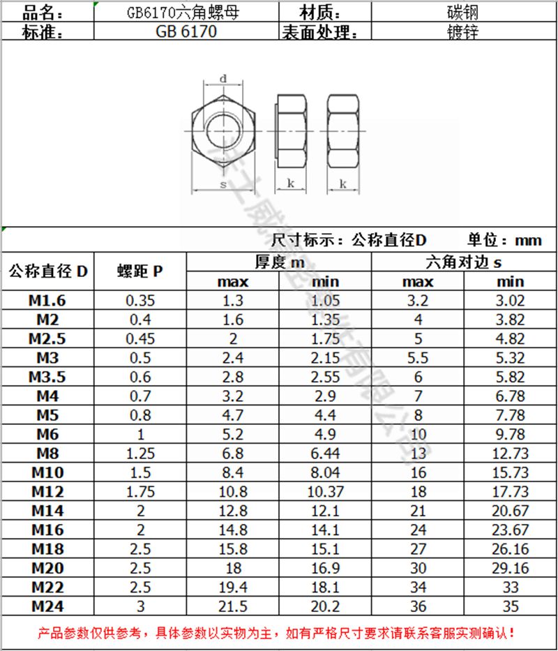 法士威GB6170碳鋼六角螺母 鍍鋅六角螺母7_規格