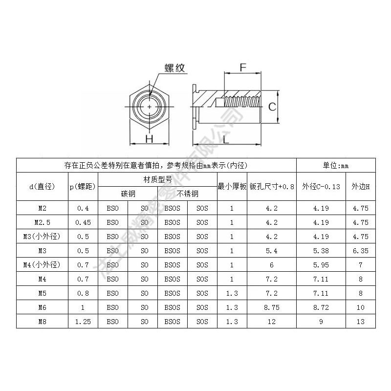 SOS-632-24不銹鋼通孔壓鉚螺母柱7_規格