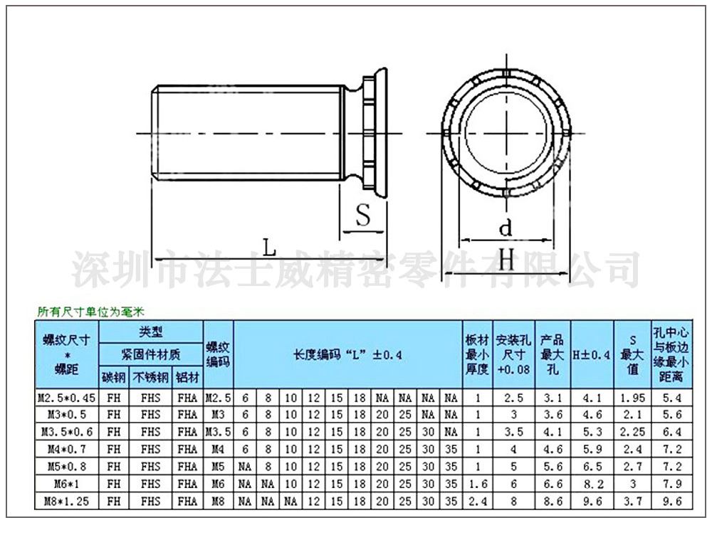 法士威公制FH鍍鋅壓鉚螺絲_規格