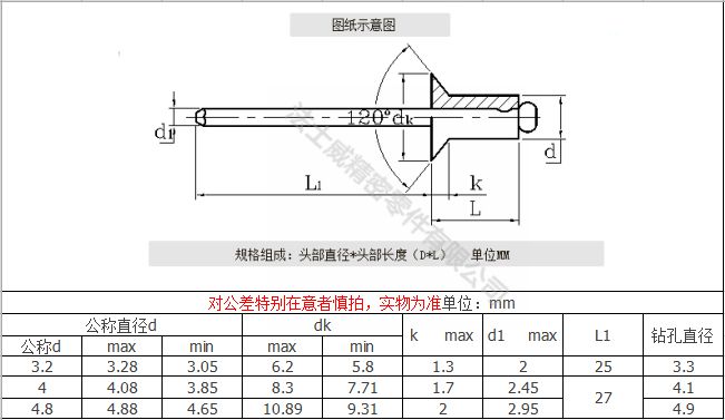 不銹鋼開口半圓頭抽芯拉鉚釘6_規(guī)格