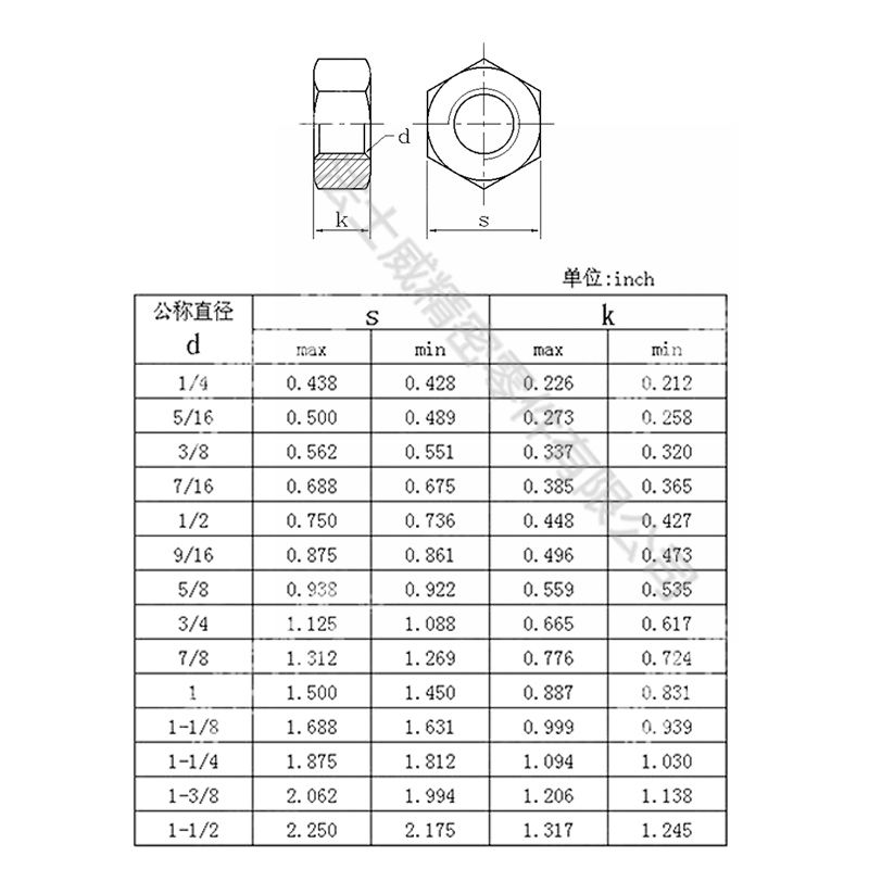 法士威ANSI B18.2.2美標高強度發黑六角螺母-規格