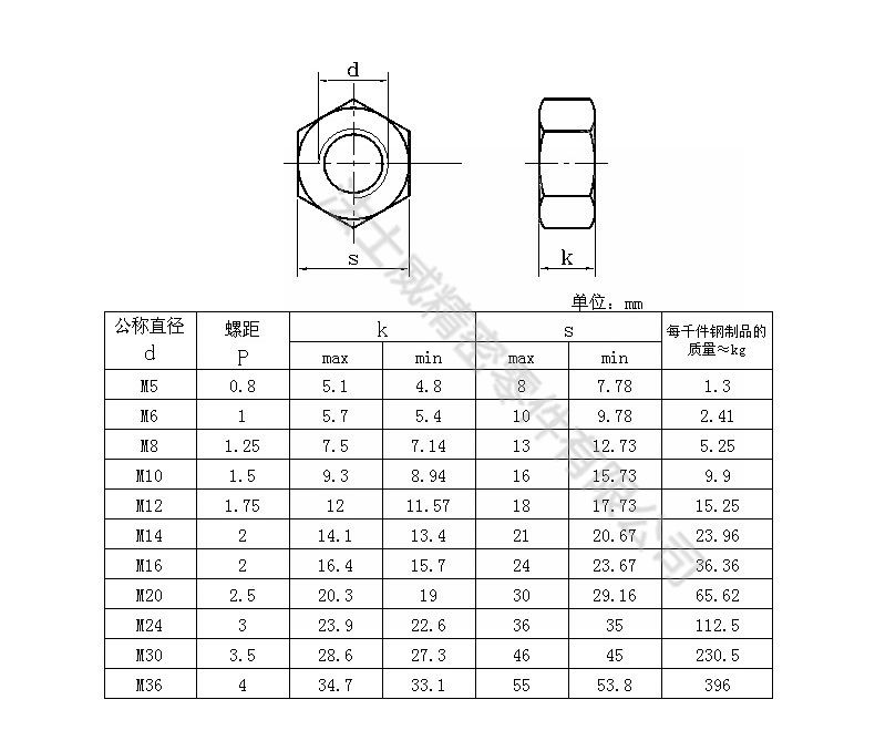 法士威高強度發黑六角加厚螺母GB6175碳鋼螺母-規格