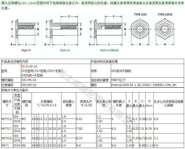 CSS-規格1