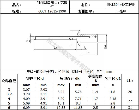 封閉型扁圓頭抽芯拉鉚釘6_規格