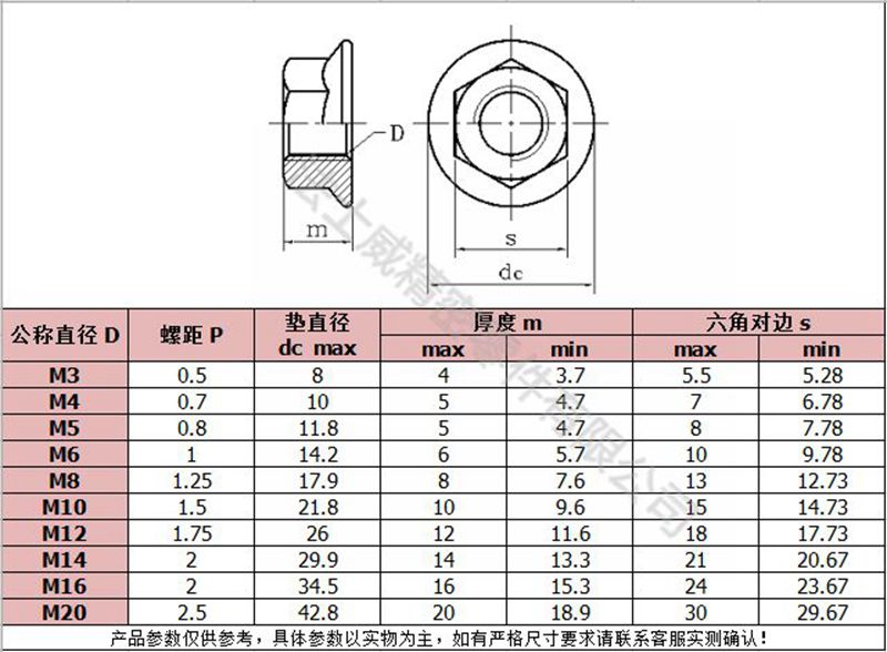 DIN6923六角法蘭螺母帶齒防滑法蘭螺帽-規格