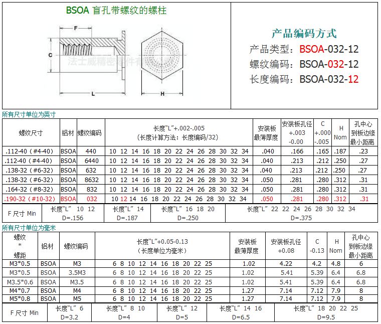 BSOA-M3-12盲孔鋁材壓鉚螺母柱6_規格