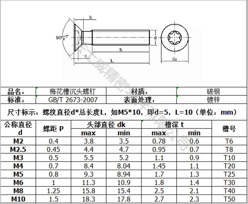 法士威GB2673梅花沉頭碳鋼機牙螺絲-規格