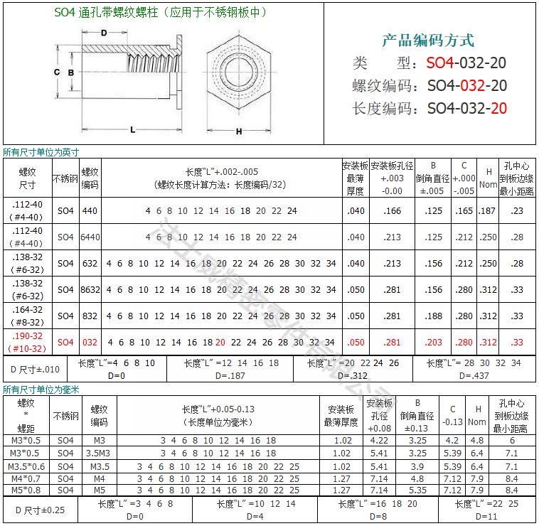 SO4-M6-4不銹鐵通孔壓鉚螺母柱7_規格