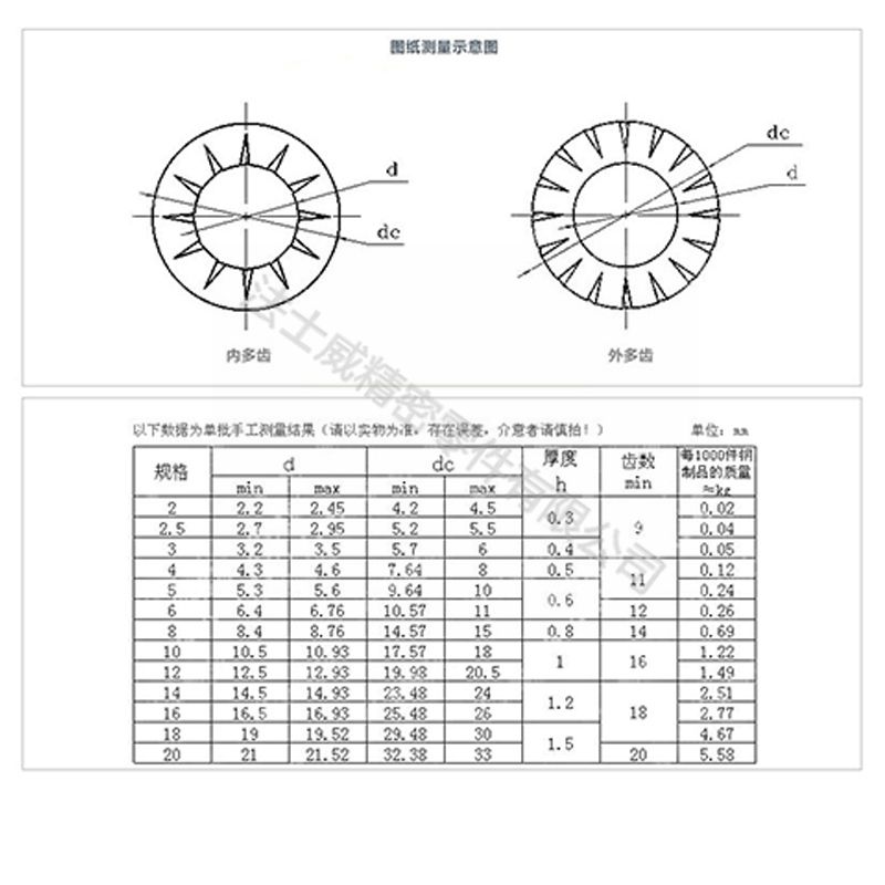 GB861.2內鋸齒墊圈 碳鋼防松鎖緊墊片7_規格