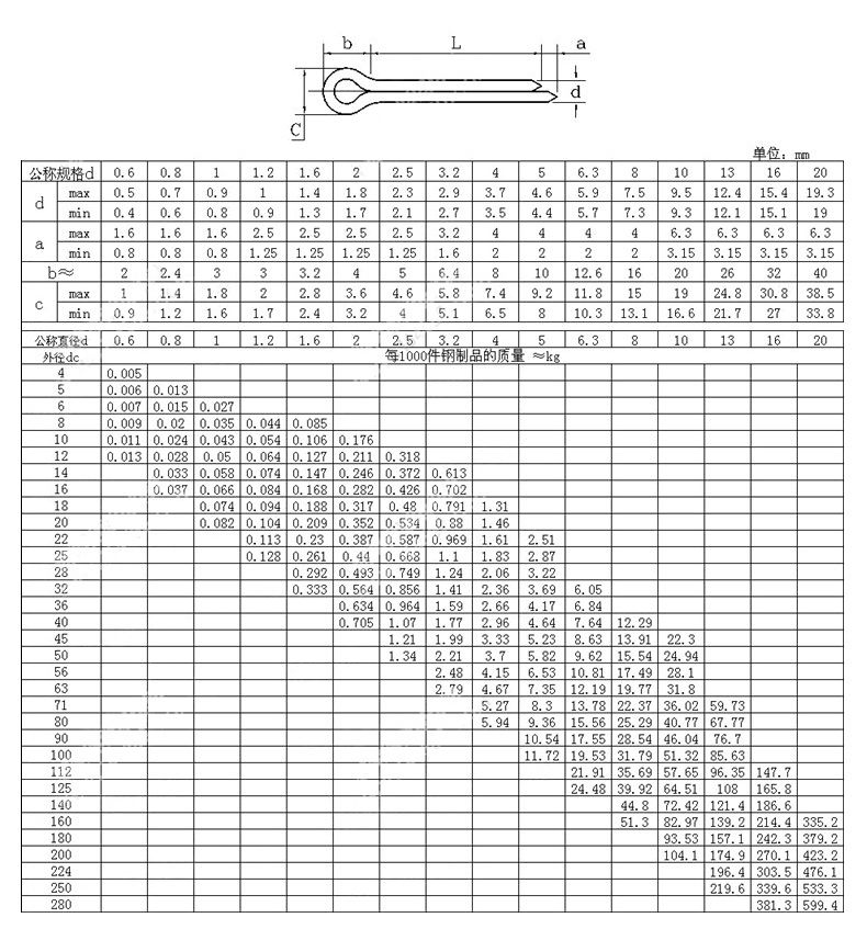 GB91開口銷-規格1