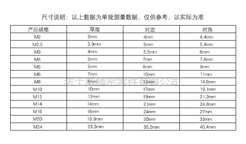 法士威DIN985尼龍鎖緊螺母碳鋼自鎖螺母-規格