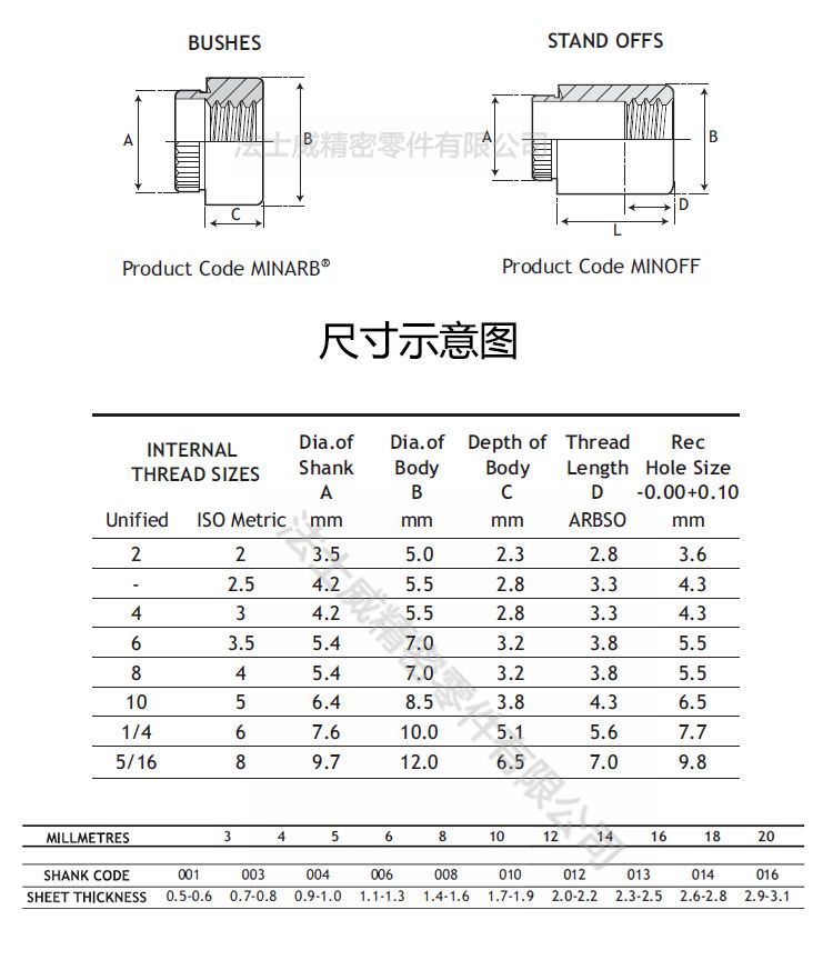 MINARB壓鉚螺母_規格