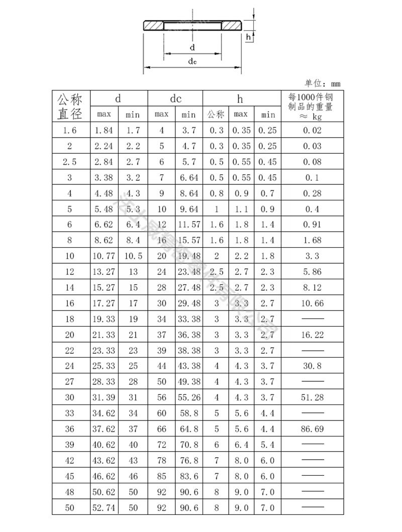 GB848小平墊片 碳鋼鍍鋅小平墊圈-規格