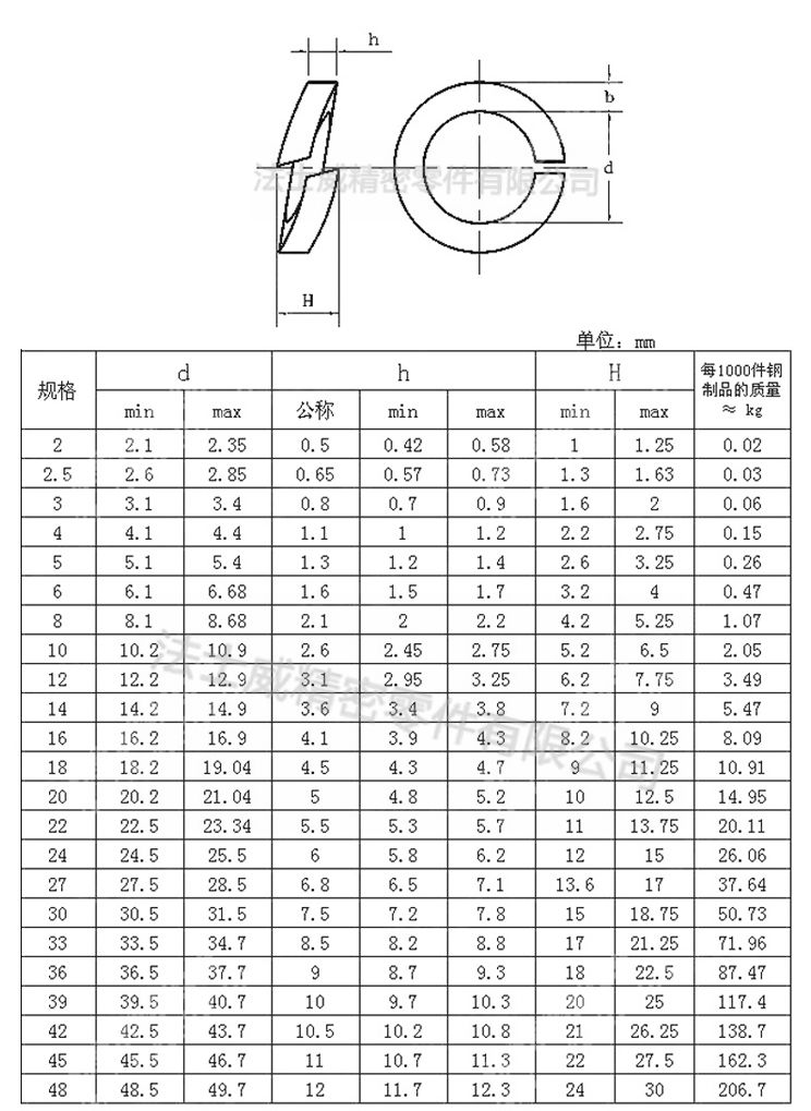 ANSIB18.22.2美標彈墊 美制碳鋼鍍鋅彈性墊圈-規格