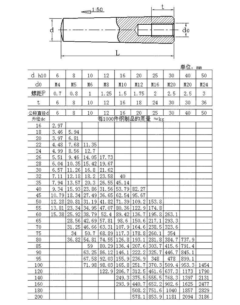 GB118-規格1