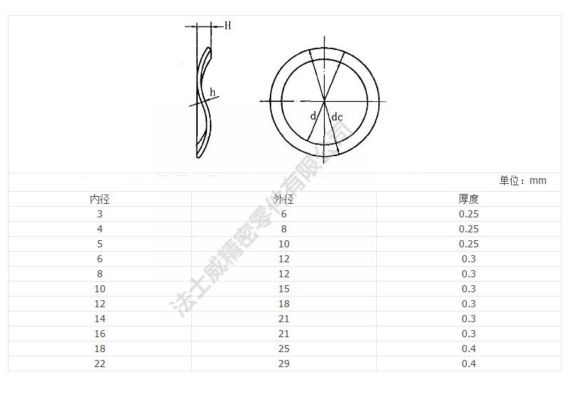 DIN137B波型彈性墊圈 碳鋼鍍鋅彈簧墊片-規格