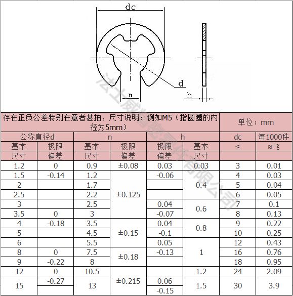 法士威碳鋼E型卡 E形卡簧墊圈7_規格