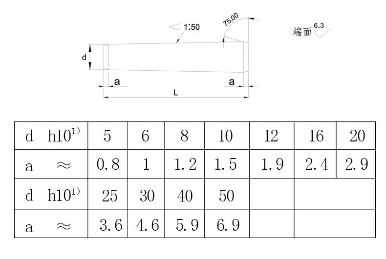 GB117圓柱銷規格