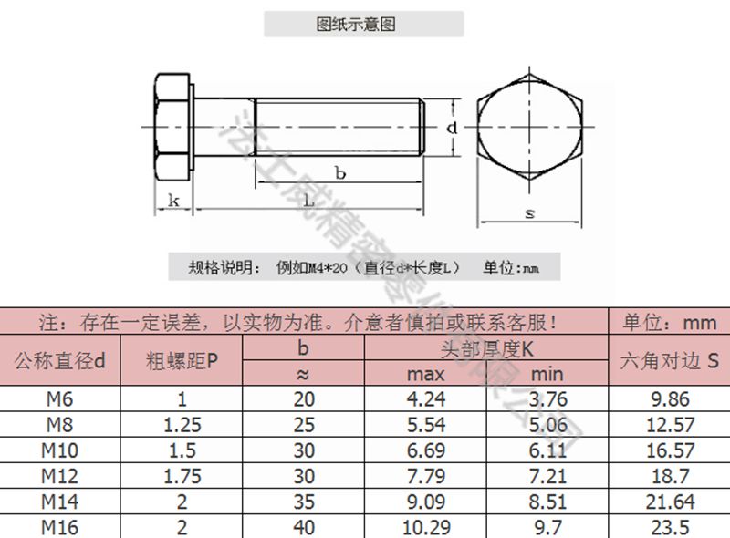 外六角螺栓規格尺寸圖