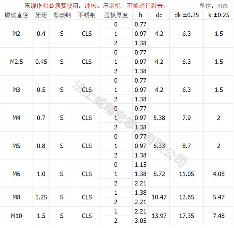 CLS-M5-2不銹鋼壓鉚螺母7_規格1