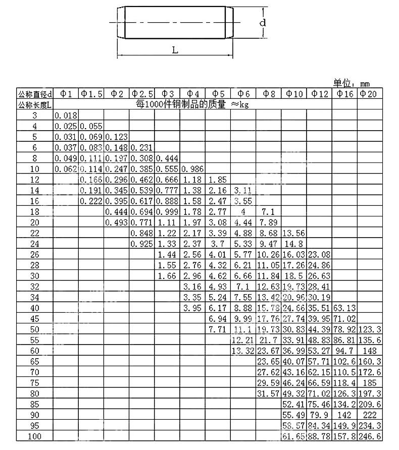 GB119-規格_1