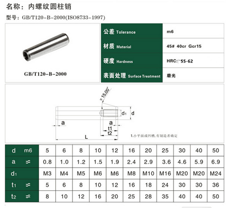 GB120-規格