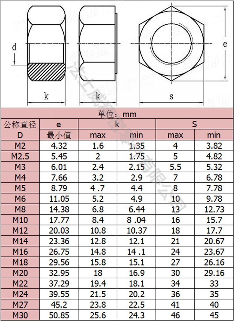 法士威8.8級碳鋼發黑六角螺母高強度六角螺母7_規格