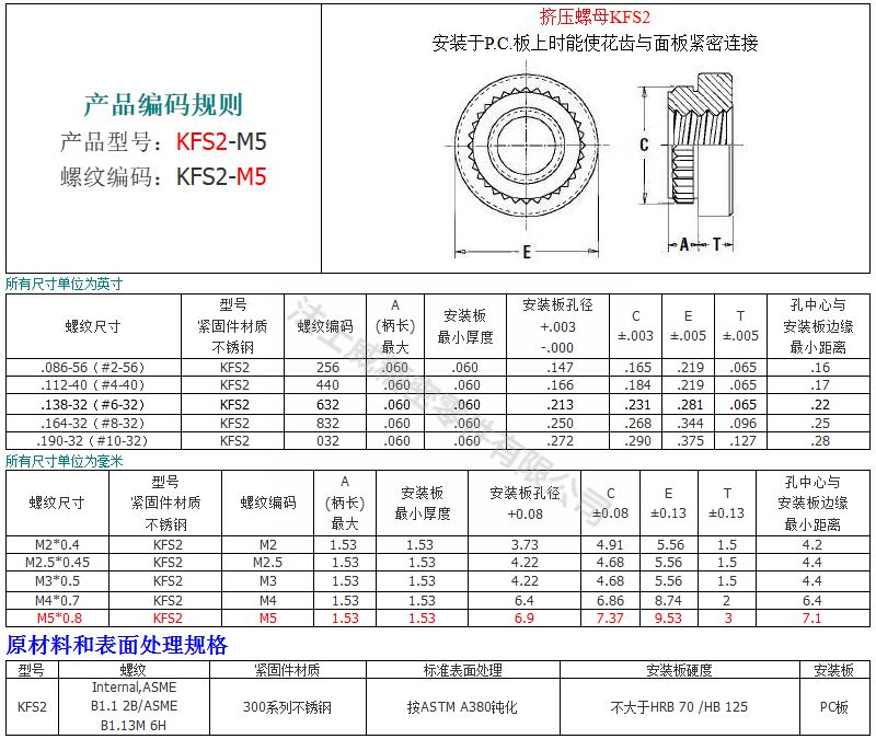 KFS2擠壓螺母6_規格