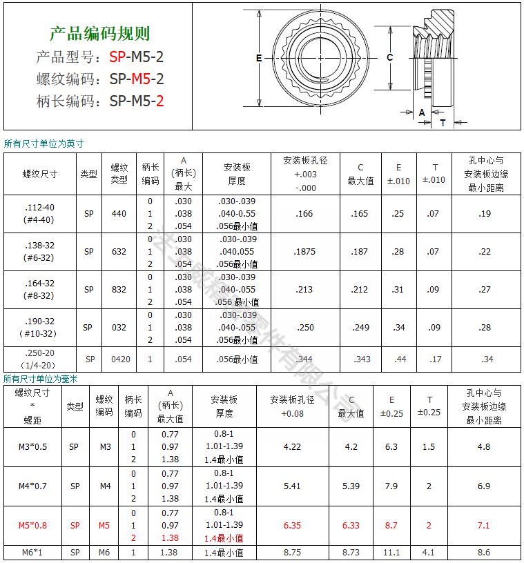 SP-M4-0不銹鐵自鎖緊壓鉚螺母6_規格