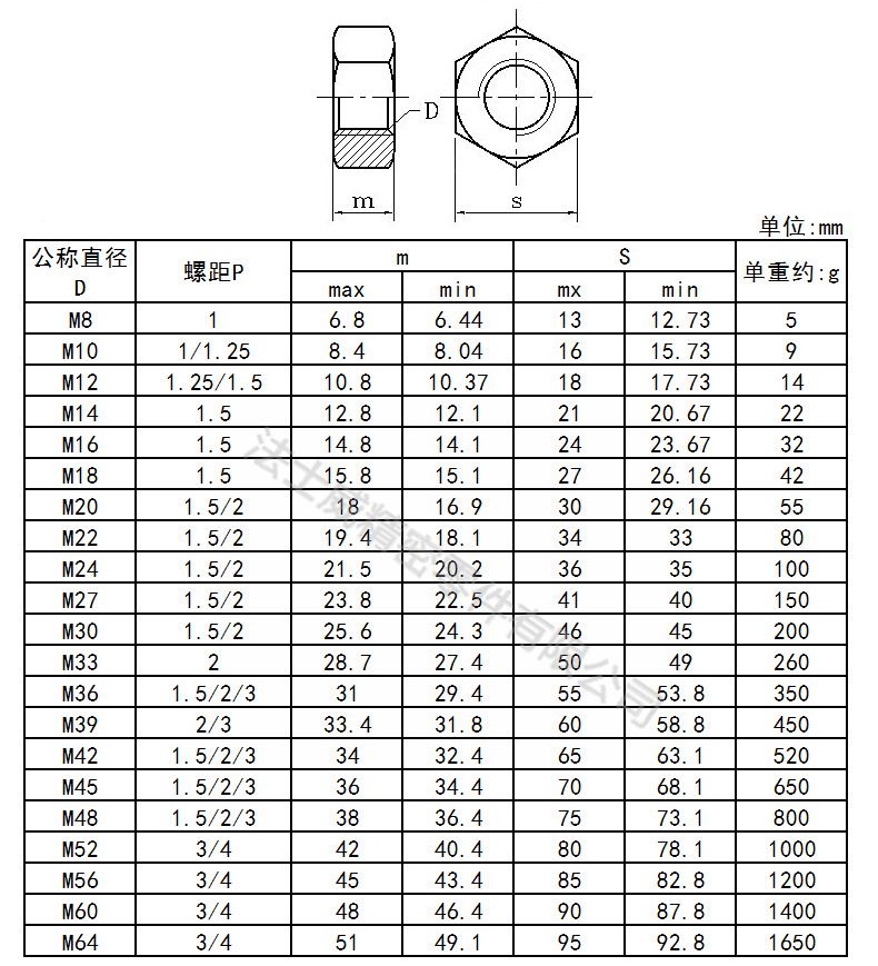 高強度碳鋼GB6171發黑六角細牙螺母8