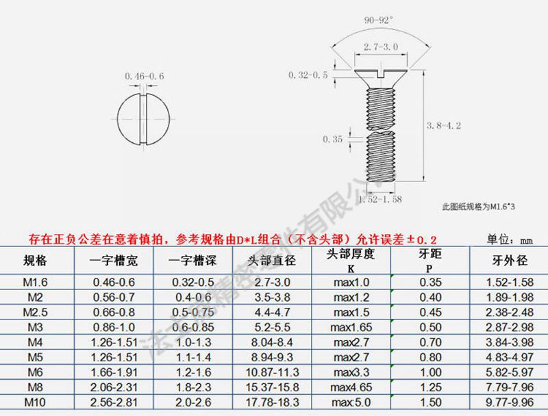 法士威GB68開槽沉頭螺釘 一字槽平頭螺絲-規格