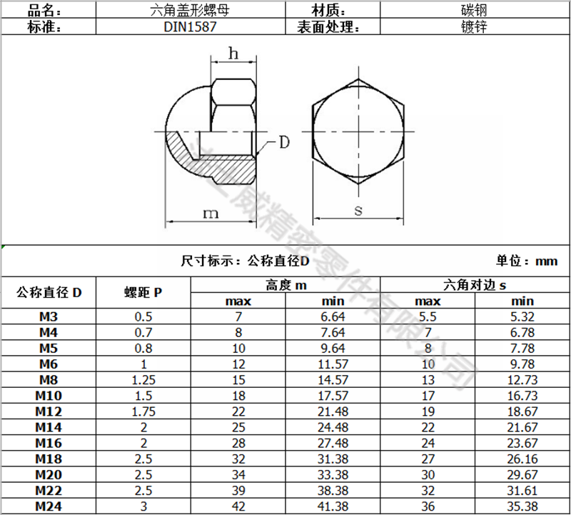 DIN1587蓋型螺母六角圓形頭蓋帽-規格